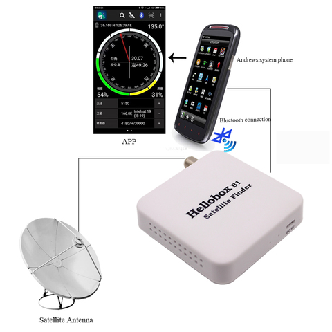 B1 Satellite Finder For Satellite TV Recevier With Bluetooth Connect Android Phone and Tablet ► Photo 1/6