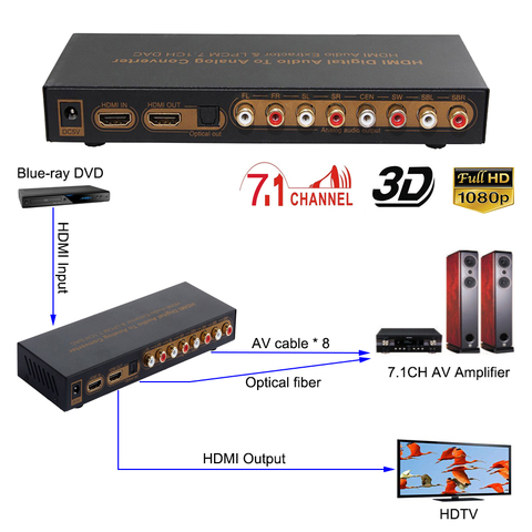 HDMI to HDMI Optical Digital to Analog Audio Extractor 7.1ch Converter LPCM DAC HDMI to 7.1 Channel Audio Converter For HDTV ► Photo 1/6