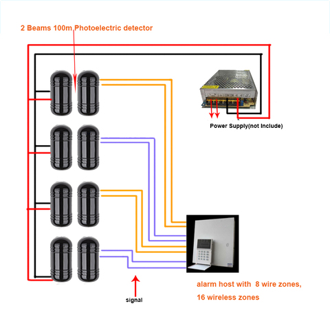 NVR Surveillance System Internet Video Network Alarm System Ir