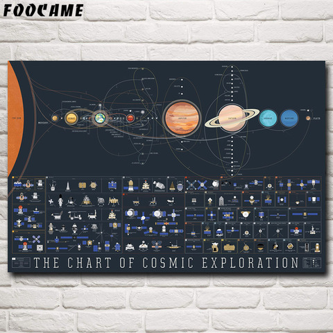 FOOCAME Solar System Galaxy Voyager Apollo Space Posters and Prints Silk Pictures Wall Art Home Decoration Painting Living Room ► Photo 1/3