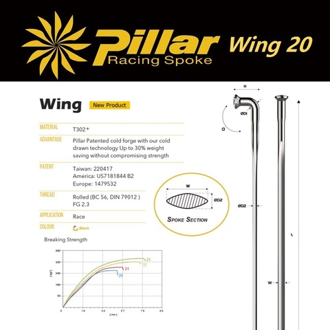 Pillar wing 20 ts w121spl