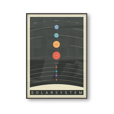 Solar System Poster Educational Colorful Wall Art Baby Room Children's Room Vintage Retro Poster Kids Canvas Print Nursery Decor ► Photo 1/6