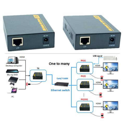 150m Network KVM HDMI Extender Over TCP IP 20~60 KHz IR 1080P USB 2.0 HDMI KVM Extender RJ45 Cat6/7 Cable Up To 500ft - Price history & Review AliExpress