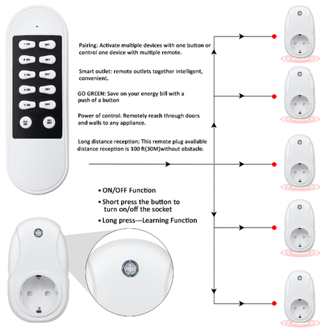 Eu Plugs Wireless Remote Control Power Outlet Plug  Power Socket Remote  Control - Electrical Sockets - Aliexpress