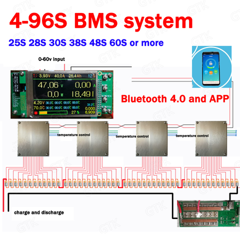 customize 4S -96S BMS system 34S 38S 58S 26S 35S 42S 51S 100A 150A 140A 96V 108V 120V 132V 144V 168V 180V li ion lifepo4 LTO BMS ► Photo 1/1