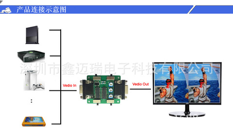 Screen Scan line Generator VGA Connection SCANLINE GENERATOR + 4PCS L Type feet and screw/ mame arcade game EMULATOR RETRO GAMES ► Photo 1/4