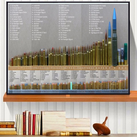 Bore Bullets Chart Details Canvas Art Print Painting Poster Wall Pictures For Living Room Home Decoration Wall Decor No Frame ► Photo 1/6