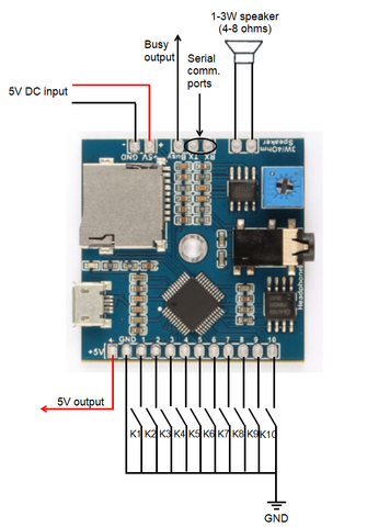 10 Button Triggers MP3 Module 10 Trigger Ports MP3 Player Sound Module with Random Playback Feature on Per Button ► Photo 1/1