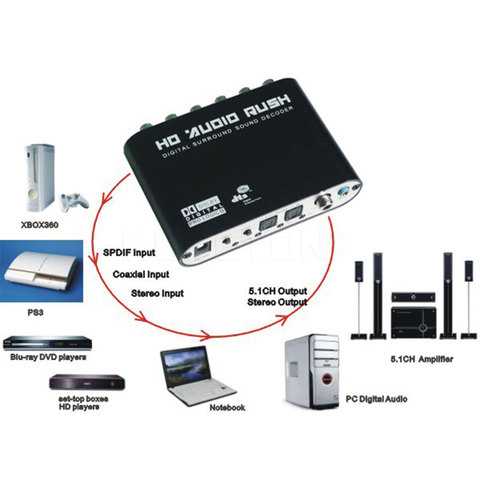 Kebidumei 5.1 CH audio decoder Optical digital to 5.1 Amplifier Analog Converte SPDIF Coaxial to RCA DTS AC3 with EU Plug ► Photo 1/6