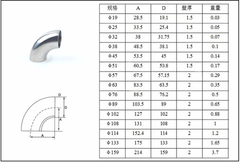 42mm Pipe O/D 304 Stainless Steel Sanitary Butt Weld 90 Degree Elbow Bend Pipe Fitting ► Photo 1/2