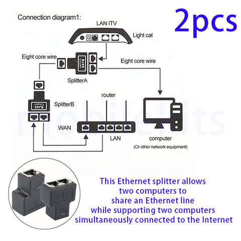 Need Splitter Internet - 1 2 Cable Adapter Splitter Output Pc Connector  Male - Aliexpress