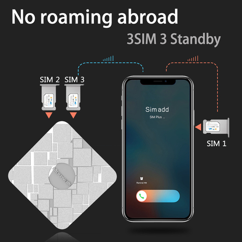 SIMadd pro 3SIM 3 Standby Box 3SIM Activate Onlin  iShere SIM ADD for i Phone 6/7/8/X SIM at home ,No need carry,No roaming ► Photo 1/6