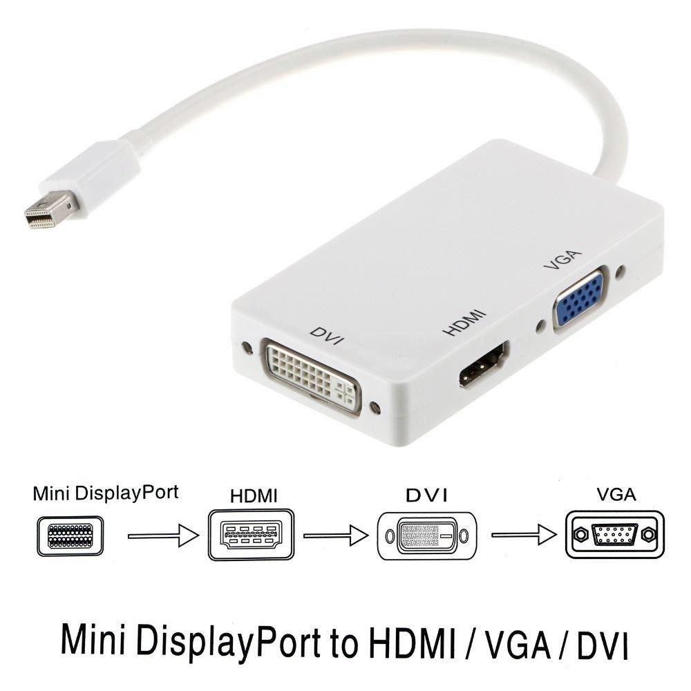 Adaptador Mini Display Port Thunderbolt To Hdmi Mac Io
