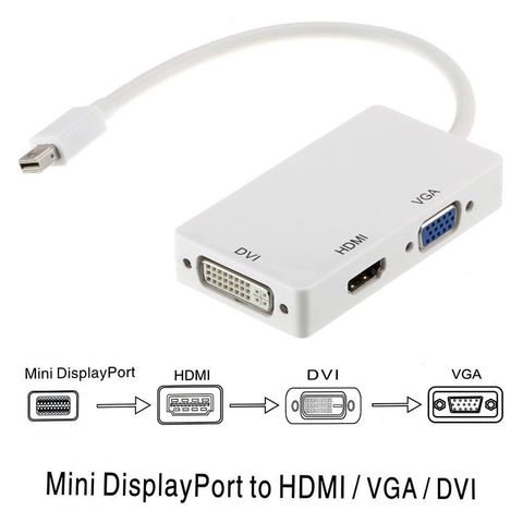 In Thunderbolt Mini Display Port MINI DP Male To HDMI DVI VGA