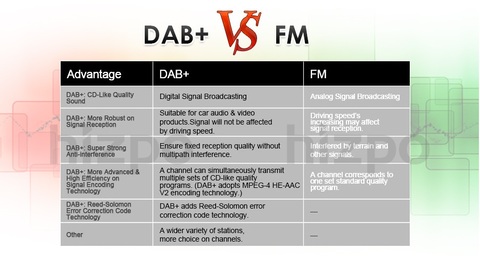 Car Monitor DAB+BOX only fits for our store Android SYSTEM car DVD players ► Photo 1/1