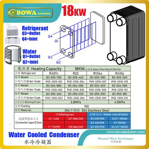 18KW PHE condenser with male SAE and BSP thread provides quick and easy connection to copper tube by rotalock joint & washers ► Photo 1/1