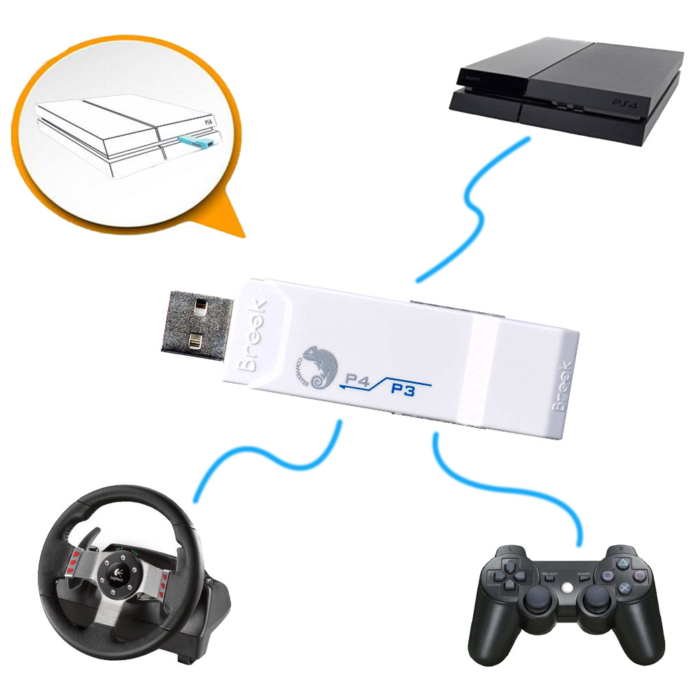 White Brook for PS4 usb Controller Adapter Converter Wired/Wireless for PS3  Joystick for Logitech G27/G29 GT for Racing Wheels - Price history & Review, AliExpress Seller - shophappily Store