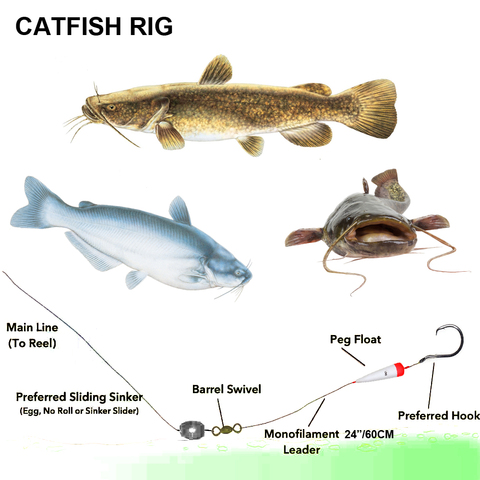 2sets Channel Flathead Catfish Fishing Catfish Rig Slip Float Carp Fishing Rigs with 4/0 5/0 6/0 Handmade Circle Hooks Bait Rigs ► Photo 1/6