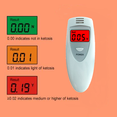 GREENWON three colors display breath Keto Meter fat burn & weight loss ketone tester ketosis meter monitor ► Photo 1/6