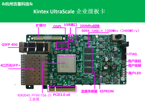 Xilinx Kintex UltraScale, DDR4, PCIe3.0, Data Acceleration, FPGA Machine Learning ► Photo 1/1