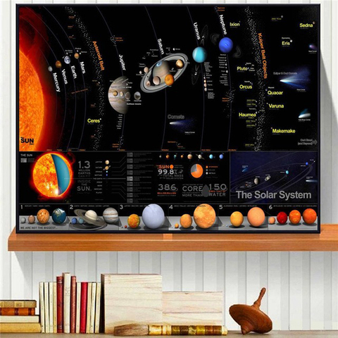 Cosmos starry sky space galaxy decoration painting hd starry sky hanging painting solar system planet orbit map poster universe ► Photo 1/6