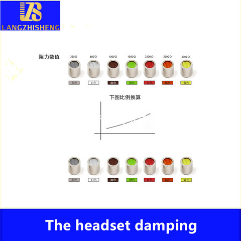 LS  balance armature damper Earphone damping mesh to the teeth and frequency division filter mesh moving iron horn earphone 2PCS ► Photo 1/1