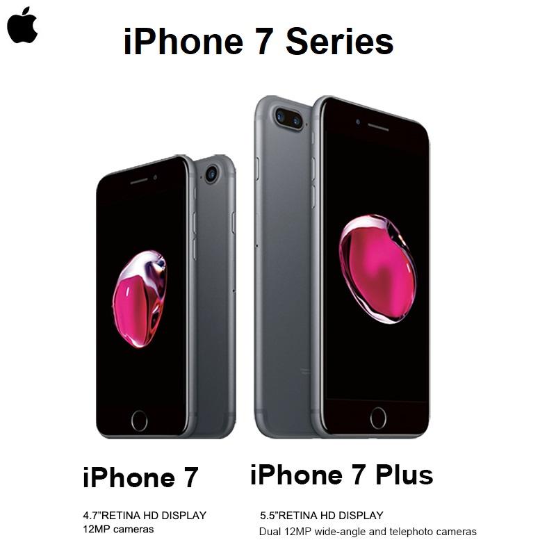 does iphone 7 plus have retina display