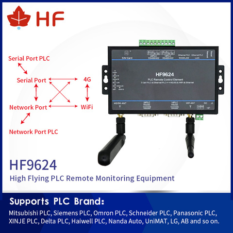 Hot Selling Smart Home HF9624 4G  LTE PLC Remote Control Element Supports Mitsubishi, Siemens, Omron, Schneider, Panasonic... ► Photo 1/6