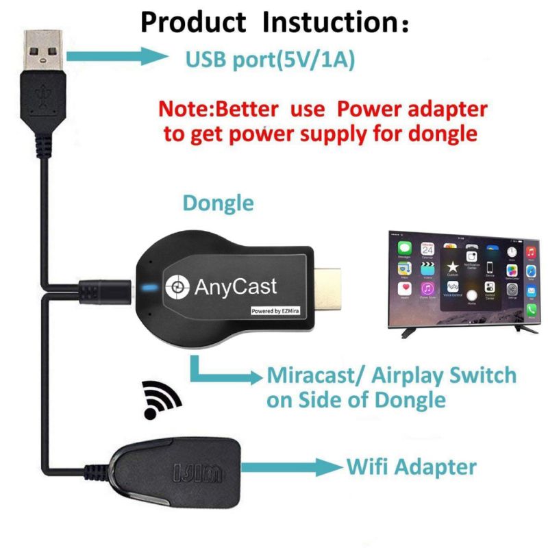 Smart WiFi HDMI Anycast Miracast Airplay TV Wireless Display DLNA Dongle Adapter