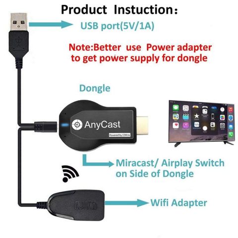Wireless Wifi Hdmi Dongle Airplay Tv Adapter - 1080p Wireless Wifi Display  Dongle - Aliexpress