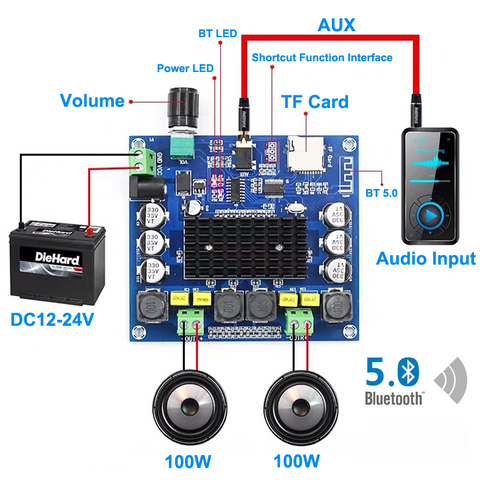 2*100W TPA3116 Bluetooth 5.0 Digital Audio Power Amplifier Board HiFi Sound Dual Channel Class D Stereo Aux TF Card Amp ► Photo 1/6