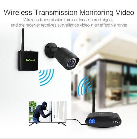 Wireless Transmission Video Sender and Receiver 2.4Ghz  Wireless RCA Transmitter for CCTV Camera ► Photo 1/6