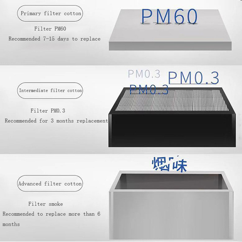 3 Kinds Purifier Filter for UYUE 6151 Fume Extractor Replacement ► Photo 1/1