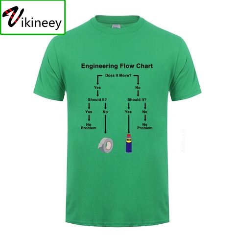 Mens Outdoors Unique Design T Shirts Mens Engineering Flow Chart Pre-cotton Engineer Profession White Shirt Tees formal Camisa ► Photo 1/6