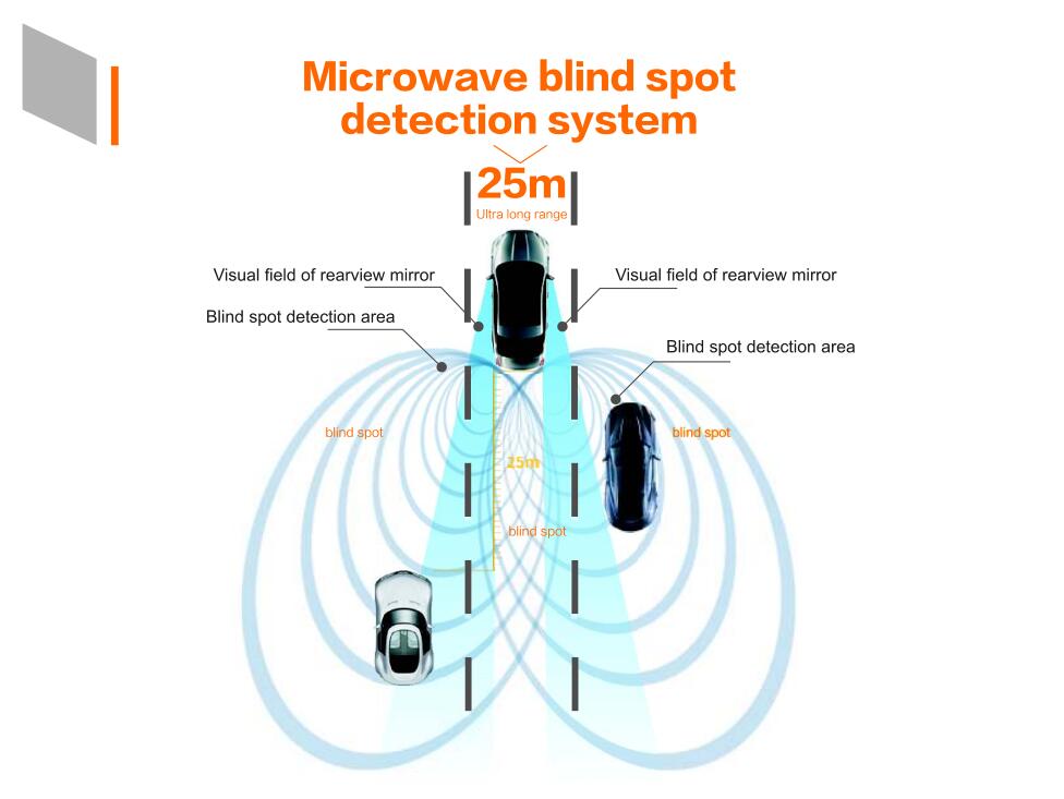 Car Blind Spot Mirror Radar Detection System BSD BSA BSM Microwave ...
