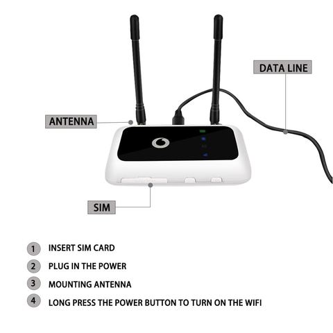 Vodafone R216 R216-z (with antenna) Pocket Wifi wireless router pk Huawei E5573 E5577 E5372 ZTE MF910 ► Photo 1/6