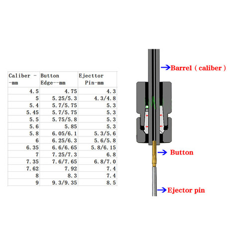 9pcs 7.4mm Ejector Pins Set for Push Rifling Buttons High Hardness Full Specifications Reamer Machine Tools Parts Ejector Pins ► Photo 1/6