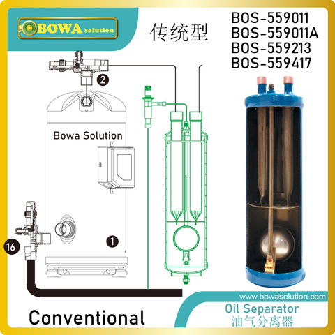 Conventional oil Separator is great choice for multiple compressor racks for supermarkets and air-conditioning systems ► Photo 1/6