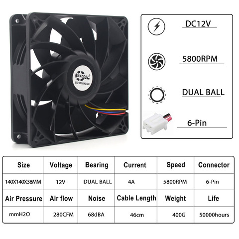 SXDOOL  280CFM fan 140mm Dual Ball 12V 4A 140x38 mm Big Air Flow Cooling Fan 14038  14cm 6-Pin High Wind Pressure For GPU Miner ► Photo 1/5