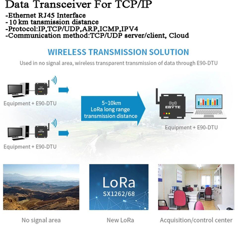 10000m Radio Modem LoRa data transfer IOT SX1262/1268 Ethernet  Wireless Data Transceiver RJ45 TCP/IP Long distance DTU ► Photo 1/5