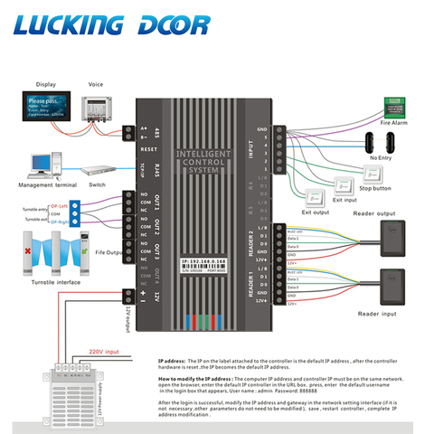 TCP/IP Network Channel gate Access controller Wiegand 26 34 for door access control system Access Controler Panel ► Photo 1/6