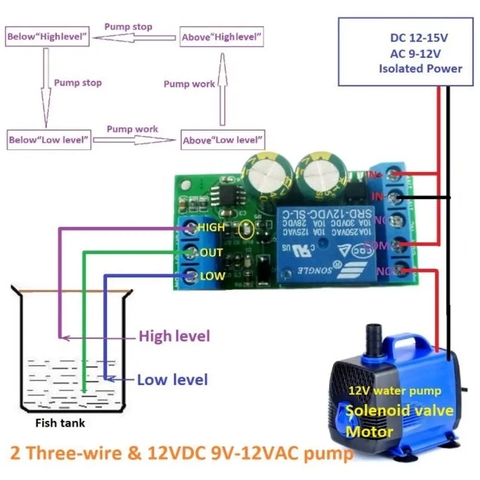 High Power Water Level Automatic Controller Liquid Sensor Switch Solenoid valve Motor Pump automatic control Relay Board 12V 30A ► Photo 1/5