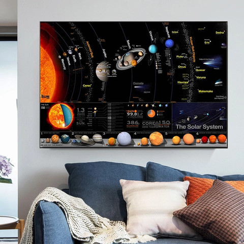 Universe Solar System Poster Galaxy Space Stars Nebula Art Canvas Painting Prints Science Education Poster for Home School ► Photo 1/6