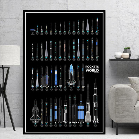 Home Decor Wall Art Painting Rockets World Modern Space Canvas Pictures Printing Nordic Modular Artwork Poster For Living Room ► Photo 1/6