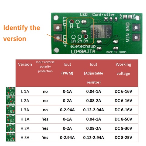 72W DC 6-50V 1-3A Adjustable LED Driver PWM Controller DC-DC Step-down Constant Current Converter ► Photo 1/5