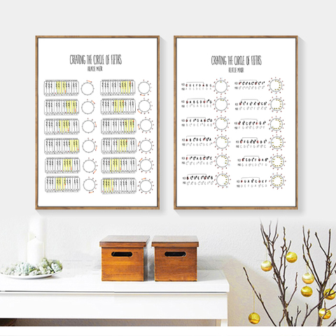 Music Theory Study Guide Posters Print Guitar Piano Circle of Fifths Diagram Art Canvas Painting Wall Decor Music Teacher Gift ► Photo 1/6