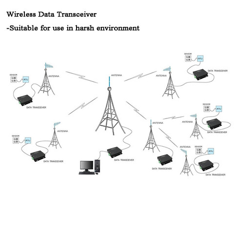 Transmisor/receptor de transmisión de datos inalámbrico, 8km, RS485/RS232, Lora, Modbus, módulo de radiofrecuencia, dispositivos IOT, Sensor de datos, 433MHz ► Foto 1/6