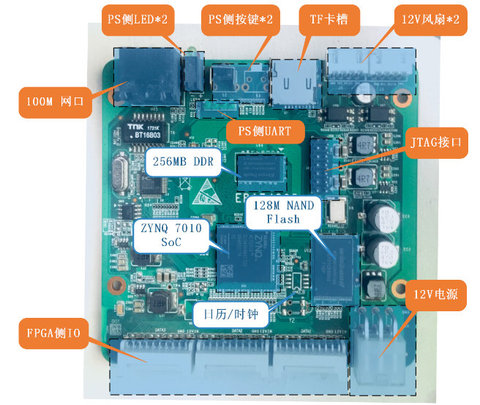 Xilinx-Placa de desarrollo ZYNQ, XC7Z7010, FPGA, aprendizaje, EBAZ4205, garantía, buen estado ► Foto 1/2