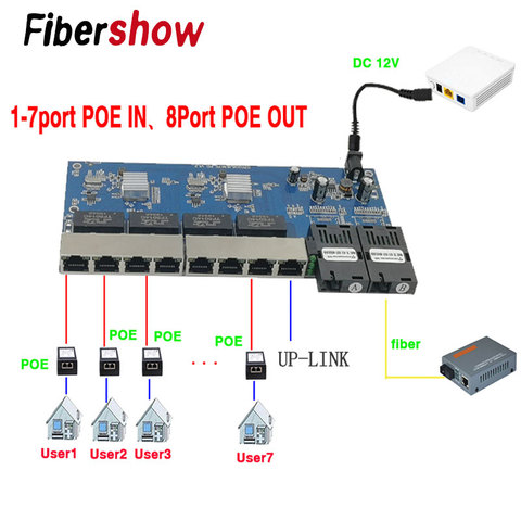 Conmutador Ethernet Gigabit, conmutador POE inverso 8 RJ45 2 SC, convertidor de medios de fibra óptica, Puerto UTP de fibra 10/100/1000M PCBA ► Foto 1/6