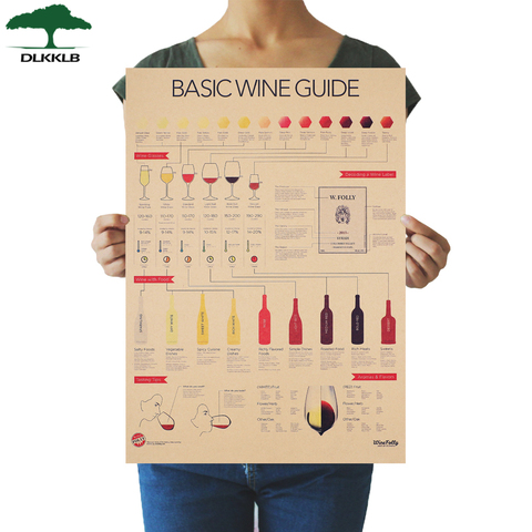 DLKKLB vino Enciclopedia de gráfico historia evolutiva Bar cocina adorno Retro mapa Kraft adornos de pared de papel etiqueta de la pared ► Foto 1/6